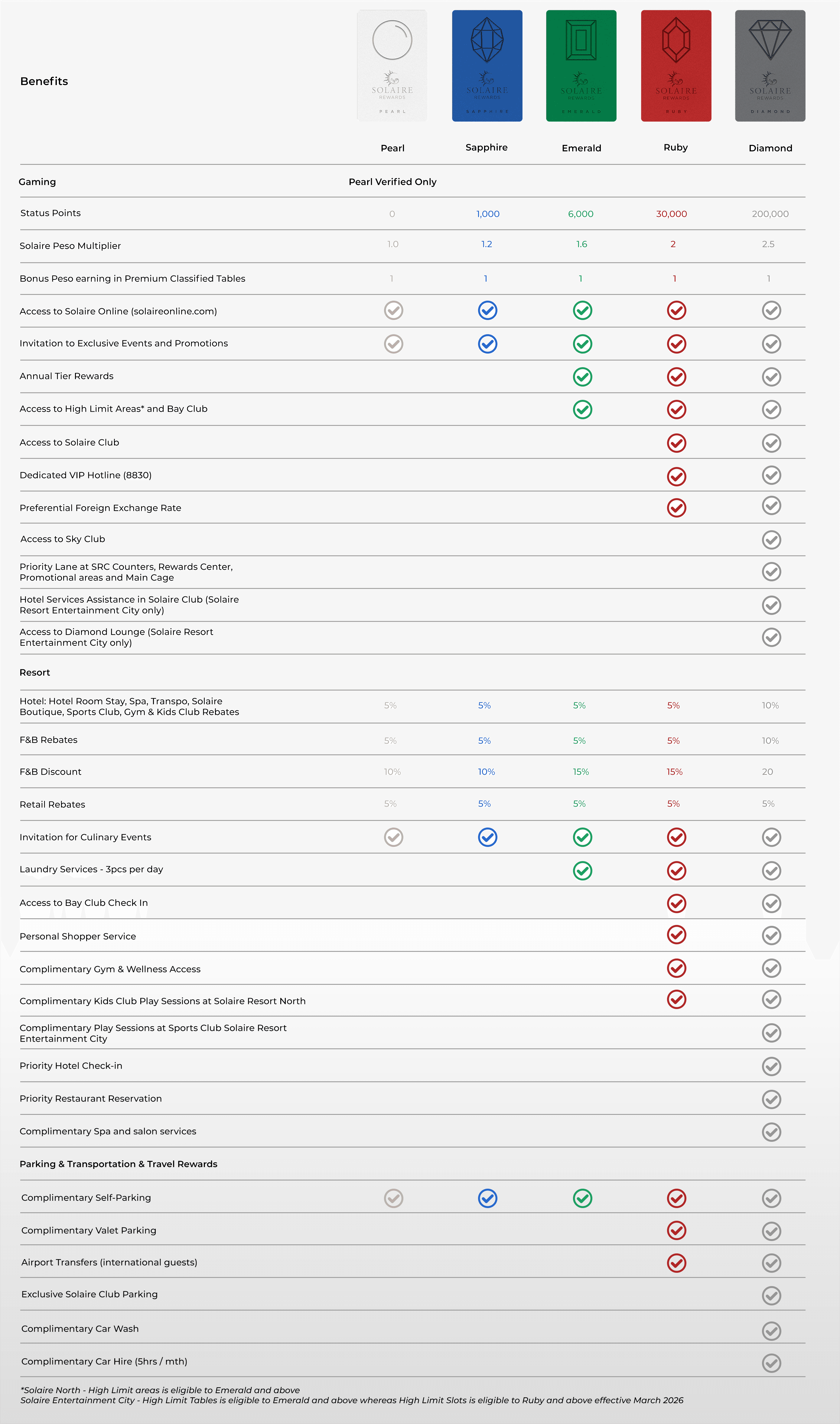 Solaire_Membership_Tier_Comparison.png
